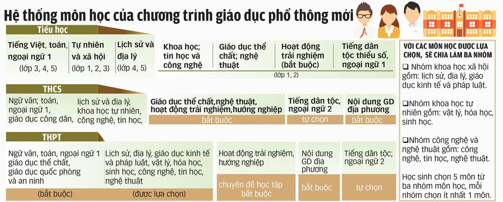 Học sinh sẽ không còn phải học thuộc lòng - Ảnh 4.