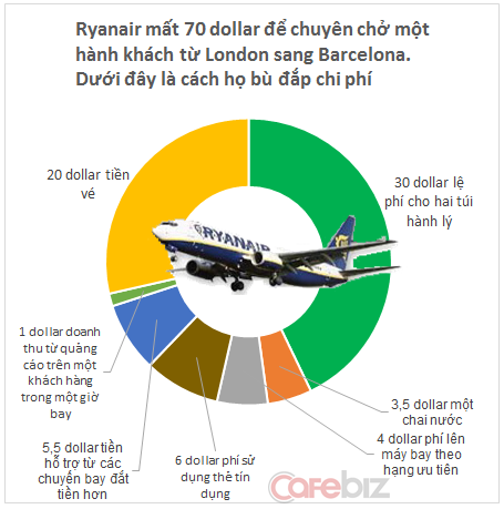 #Why: Vì sao buộc khách phải bỏ tiền mua đồ ăn nhưng bà Phương Thảo vẫn khiến ngày càng nhiều người chọn Vietjet để bay? (1)